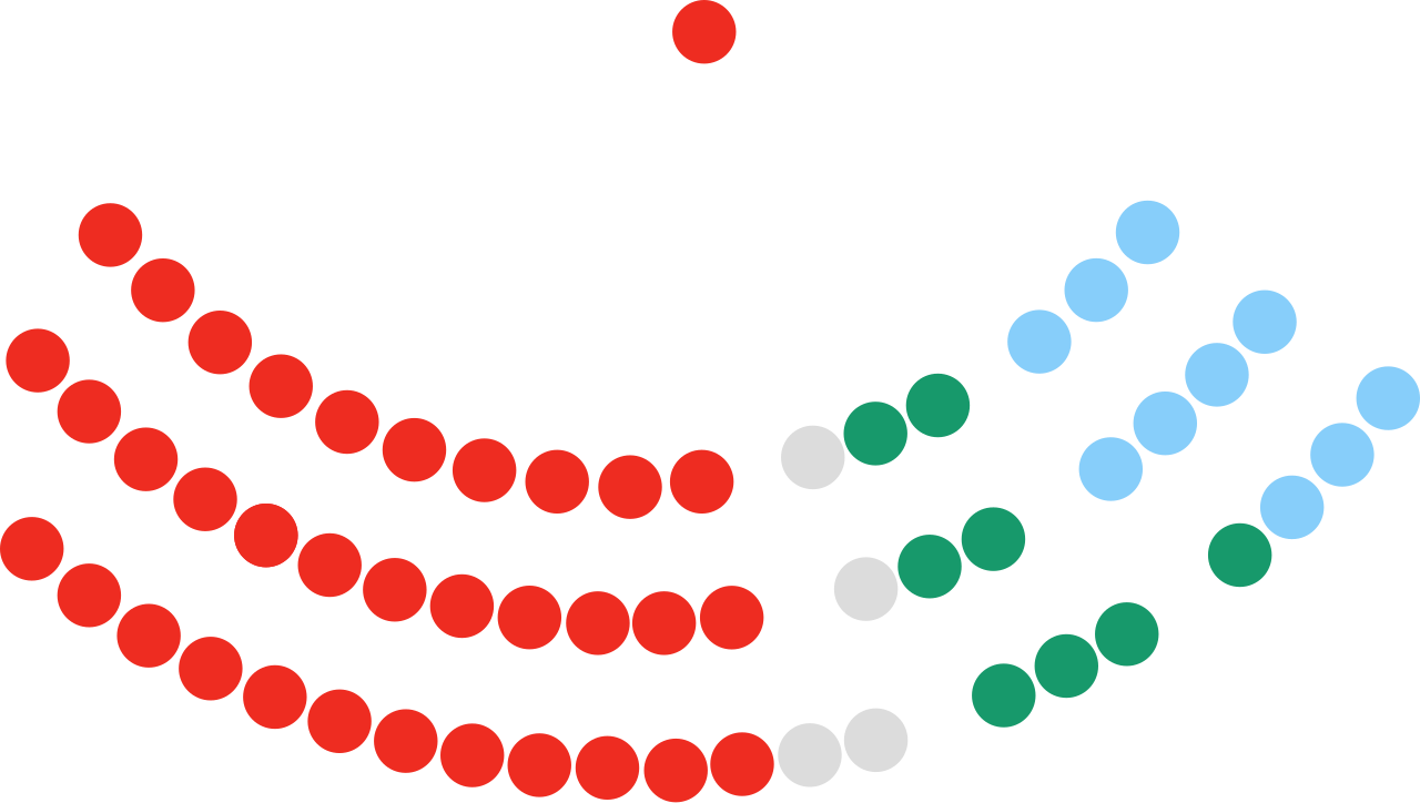Polynesia
